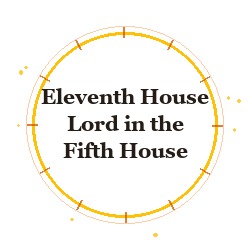 Eleventh House Lord in the Fifth House